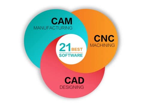 2025 Best CAD/CAM Software for CNC Machines (Free & Paid).